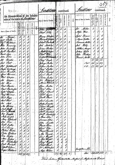 Census of 1790